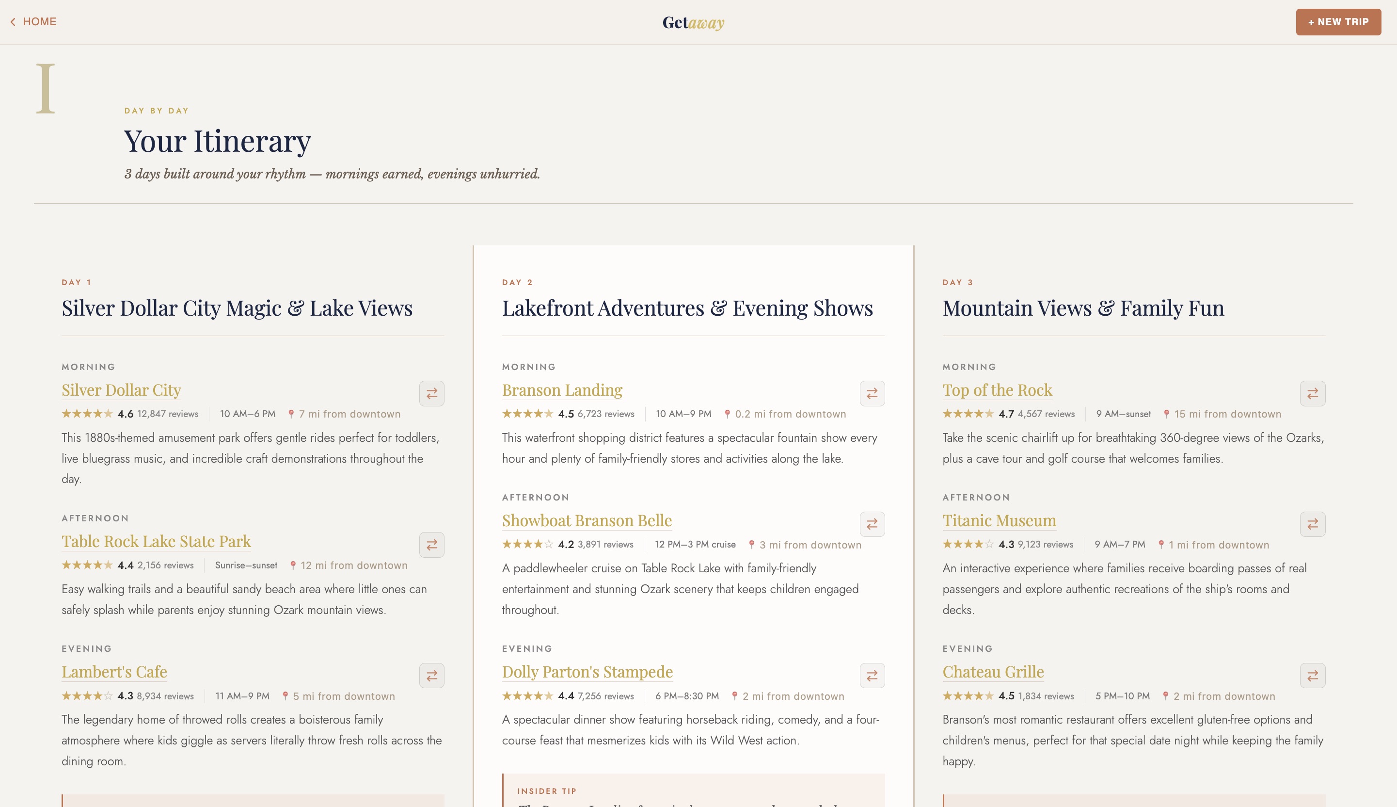 Day-by-day itinerary with morning, afternoon, and evening activities